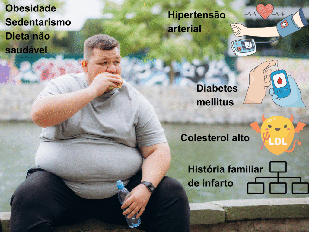Ataque Cardíaco, Dor no peito, Infarto, Pontada no coração, Fatores de risco para ataque cardíaco